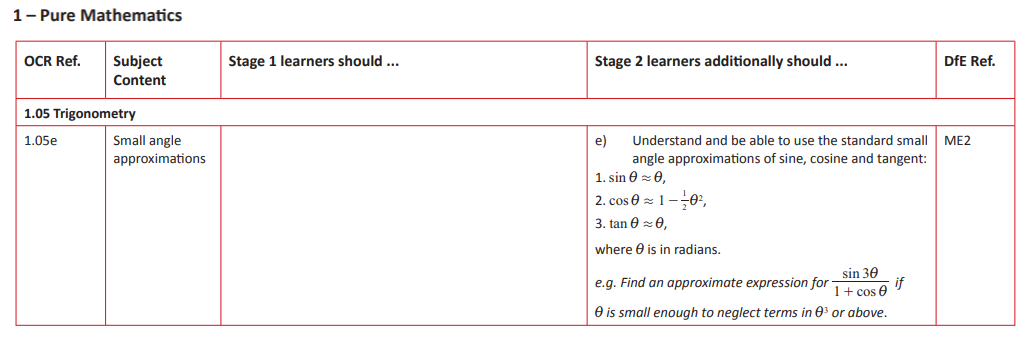 Specification reference